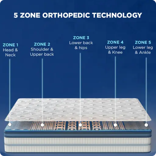 Mattress CW 